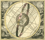 ₴ Древние карты высокого разрешения от 271 грн.: Спиральная революция Солнца вокруг Земли